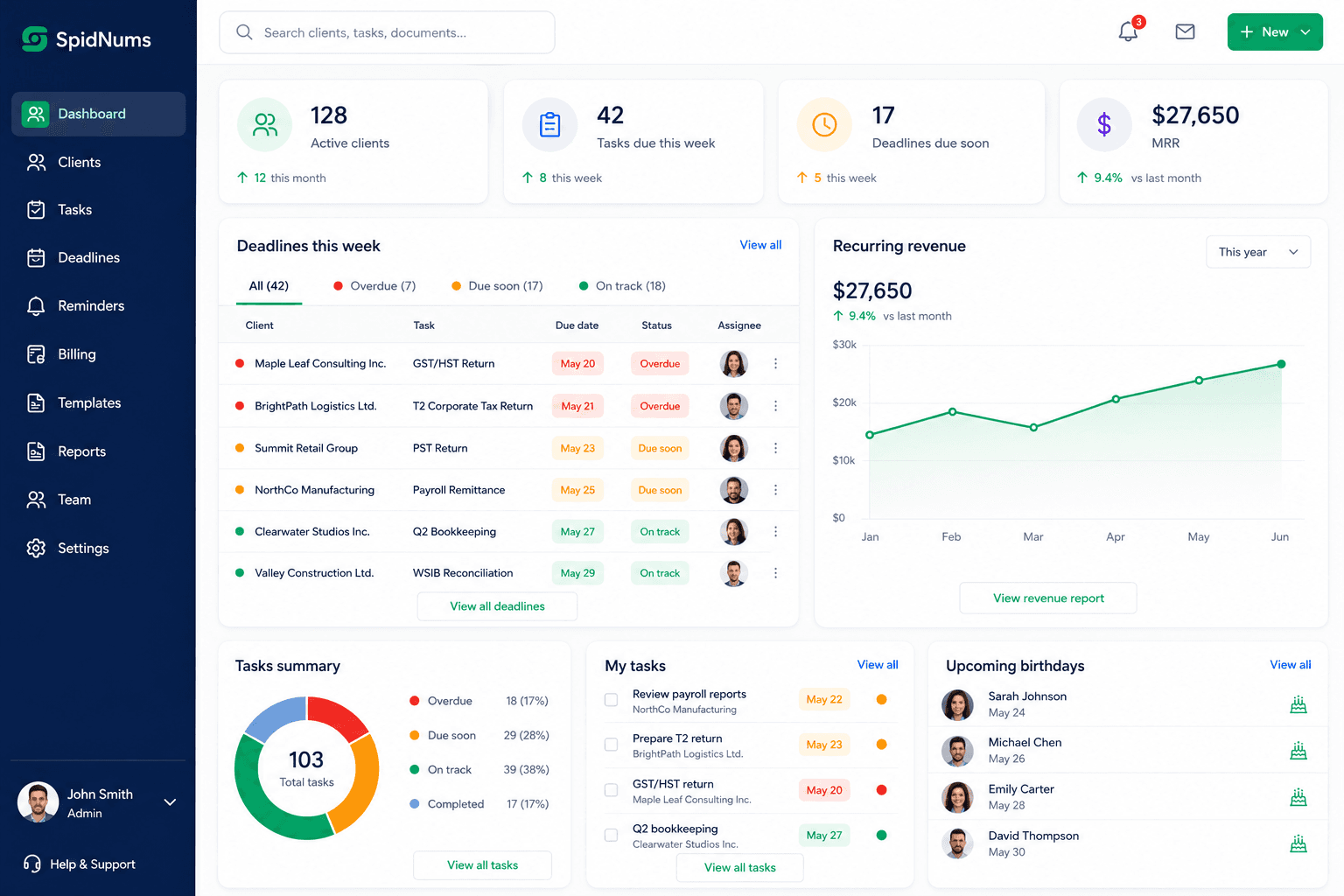 SpidNums admin dashboard — clients, deadlines and recurring revenue at a glance